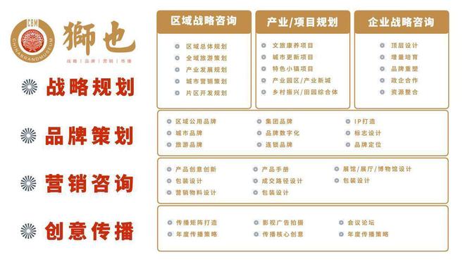 东东莞专业品牌策划｜战略咨询公司OG真人：知名品牌选狮也咨询｜广(图1)
