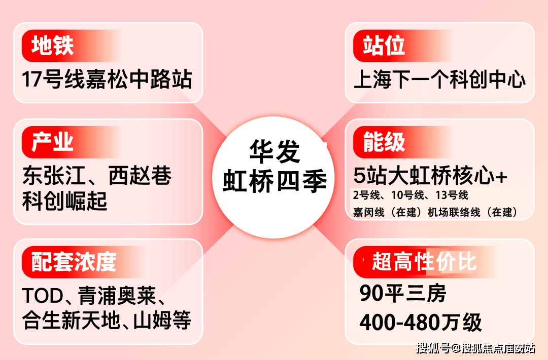 ｜配套户型丨最新房价+户型图+小区环境+配套+资讯+地铁距离+售楼处电话+一房一价OG真人平台华发虹桥四季(青浦)首页网站-2025楼盘评测_华发虹桥四季｜最新价格(图17)